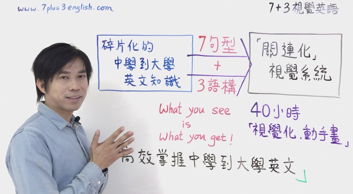 課程內容 7 3視覺英語台灣分站 課程內容 7 3視覺英語台灣分站